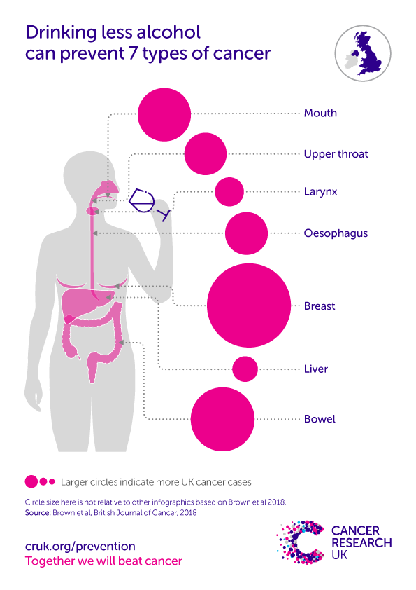 Breast cancer risk | Cancer Research UK