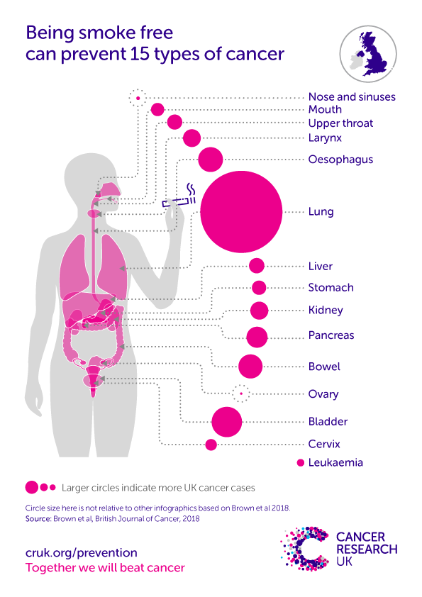 Tobacco statistics Cancer Research UK
