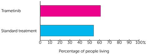 LOGS Trial Diagram