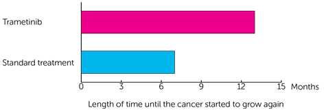 LOGS Trial Diagram