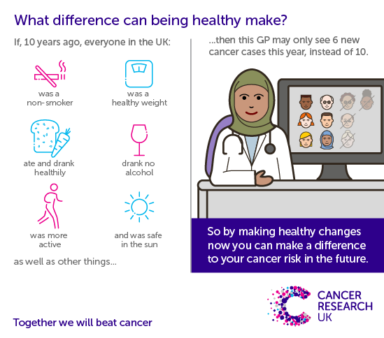 Can Cancer Be Prevented? | How To Reduce Your Risk Of Cancer