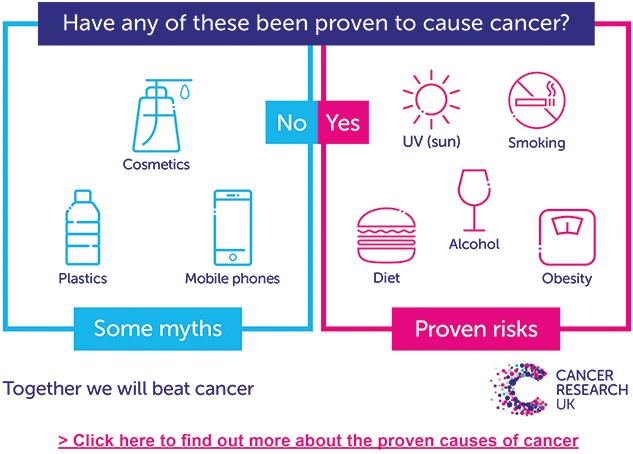 Do Genetically Modified Foods Cause Cancer Cancer Research Uk