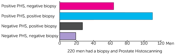 PICTURE Trial Diagram