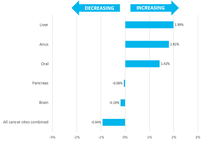 projections mortality rates male