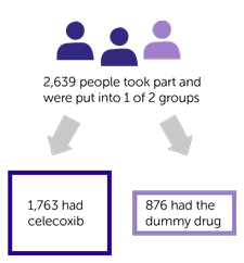 REACT Trial Diagram