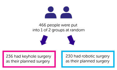 ROLARR Trial Diagram