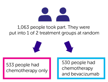 ST03 Trial Diagram