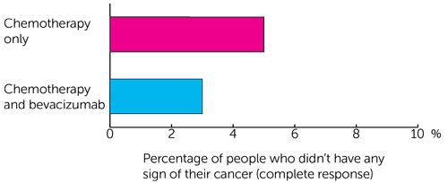 ST03 Trial Diagram