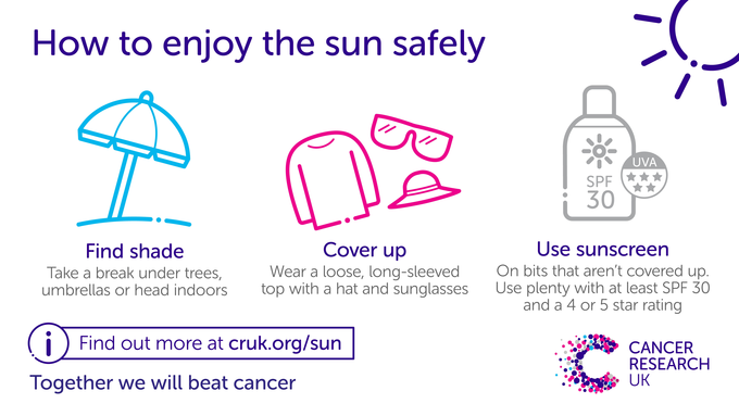 How to enjoy the sun safely. Find shade, umbrella icon. Cover up, icon of a loose, long-sleeved top, a hat and sunglasses. Icon of a sunscreen bottle- Use plenty of sunscreen with at least SPF 15 and a 4 or 5.