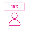 49% of people with prostate cancer diagnosed at stage 4 will survive for 5 years or more