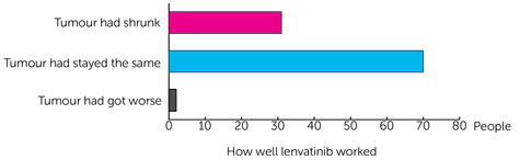 TALENT Trial Diagram