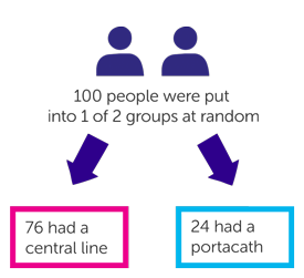 Trial diagram 