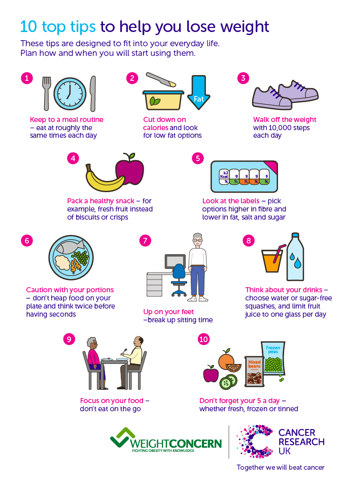 Get How To Lose Weight Pictures - 1-football-betting-guide