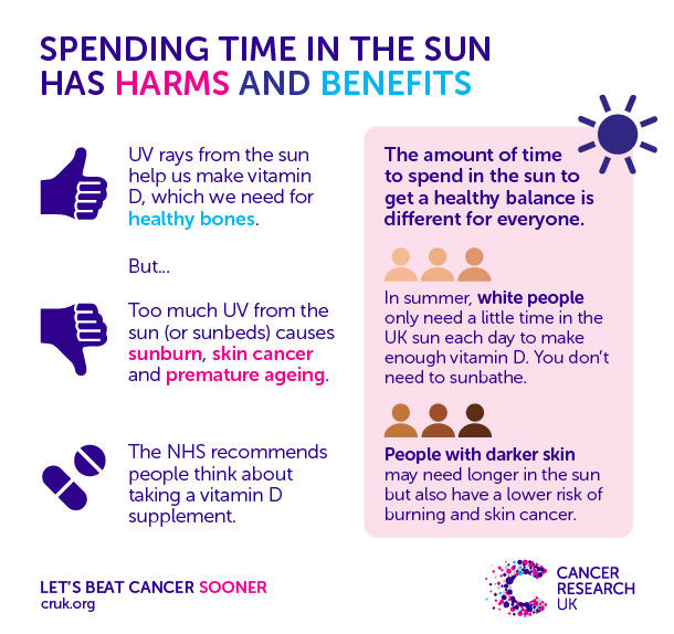 Vitamin D Cancer Research Uk What Is A Good Balance Of Vitamin D
