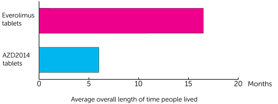 ZEBRA barchart 