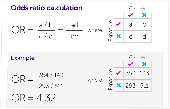 Our Calculations Explained Cancer Research Uk