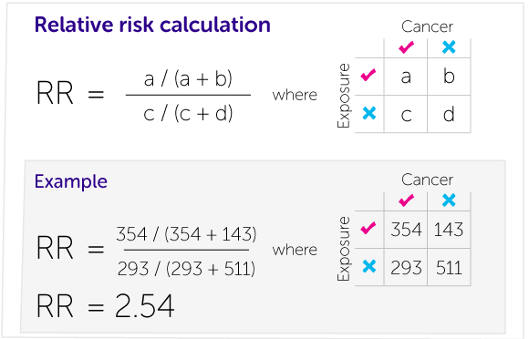Our Calculations Explained Cancer Research Uk Our Calculations Explained Cancer Research Uk