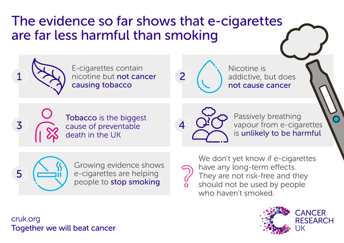 image showing graphical evidence that shows that e-cigarettes are far less harmful than smoking image showing graphical evidence that shows that e-cigarettes are far less harmful than smoking
