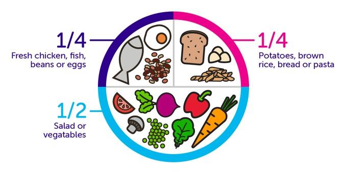 Health.Nutrition.Diet - Home - Facebook