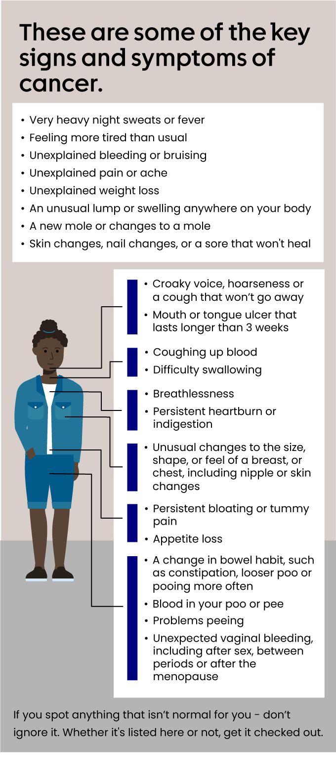 Graphic showing key cancer symptoms that are specific to an area of the body or more general. If you notice any unusual changes, tell your doctor.